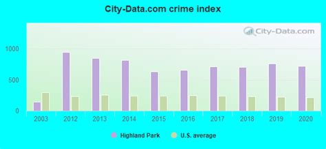 Highland Park, Michigan (MI 48203) profile: population, maps, real ...