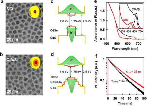 Figure From Superposition Principle In Auger Recombination Of Charged