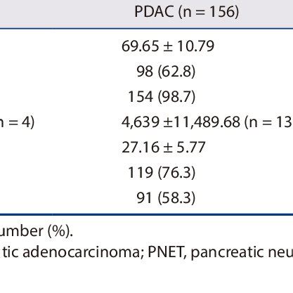 Comparison Of Clinical And Endoscopic Ultrasound Features Of PMET With