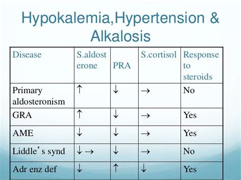 Hypokalemia Diagnosis Causes And Treatment