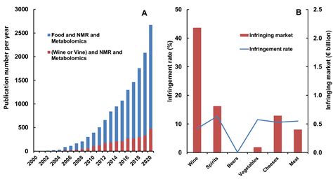 H Nmr Metabolomics For Wine Screening And Analysis Oeno One