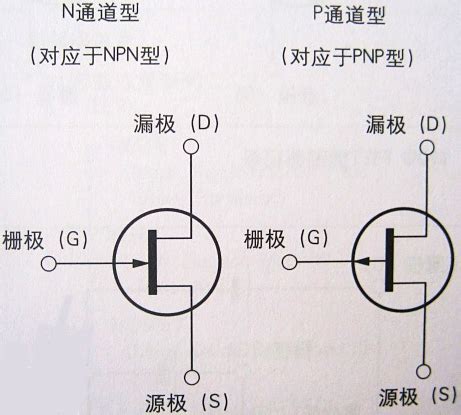 什么是场效应管 FET 场效应管 FET 分类 原理 用途等知识详解