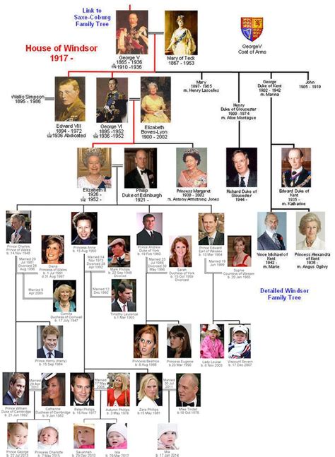 House of Windsor Family Tree - Tudors Dynasty | Royal family trees ...