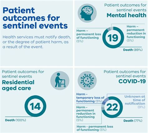 Safer Care Victoria On Linkedin Sentinel Events Annual Report 2020 21