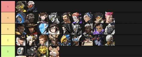 Ow2 Tier List Dps