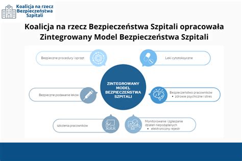 Na Czym Polega Zintegrowany Model Bezpiecze Stwa Szpitali Dlaszpitali Pl