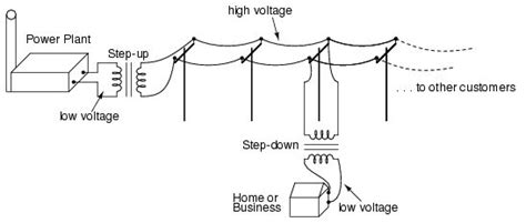 What Is Alternating Current Ac Basic Ac Theory Electronics Textbook Textbook