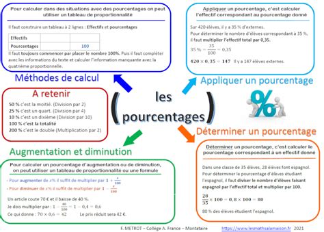 Devoir Maison Math 4eme Pourcentage Ventana Blog