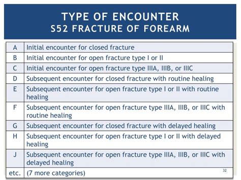 Icd 10 Scalp Contusion Scalp