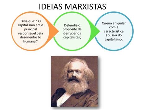 Karl Marx Sociologia