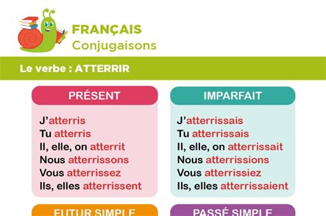 Conjugaison Du Verbe Atterrir