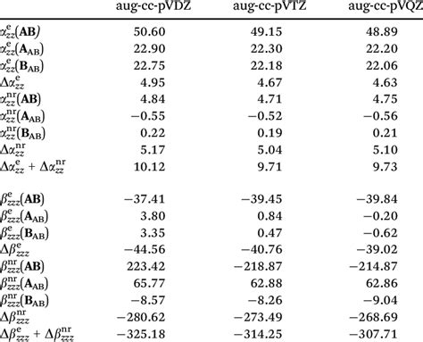 Electronic And Nuclear Relaxation Contributions To The Polariz Ability