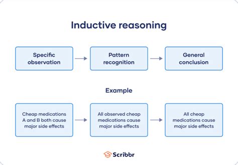 Estructura Inductiva Caracter Sticas Y Ejemplos Mentes Anal Ticas