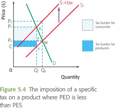 Exam Review Econ Review Quiz Micro Chapter Problem Set