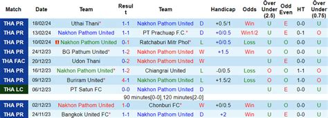 Nh N Nh Soi K O Nakhon Pathom Vs Muangthong United H Ng Y