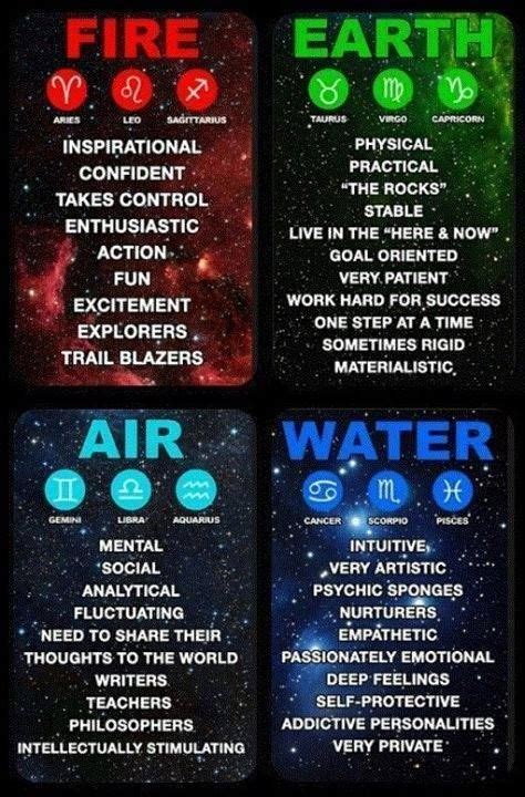 What is your Element ~ Fire~ Earth~ Air ~ Water ? | Astrology, Zodiac ...