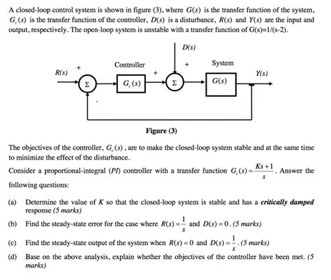 Solved A Closed Loop Control System Is Shown In Figure Chegg