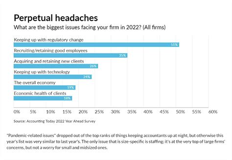 Year-End Accounting Checklist: How To Close the Fiscal Year Effectively