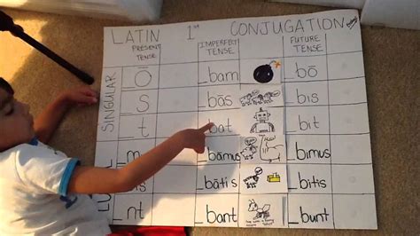 Latin St Conjugation Endings Imperfect Tense Youtube