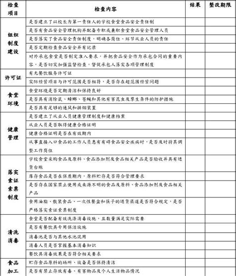 学校食堂食品安全自查表word文档在线阅读与下载免费文档