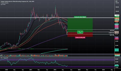 TSM Stock Price and Chart — NYSE:TSM — TradingView