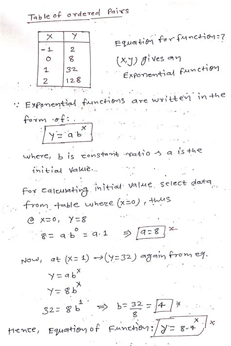 Solved The Table Of Ordered Pairs X Y Gives An Exponential Function