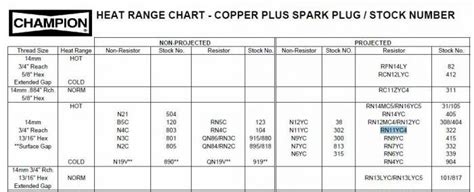 Spark Plug Cross Reference Chart Pdf