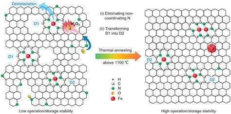 Schematic Illustration Of Microstructure Evolution At High Temperatures