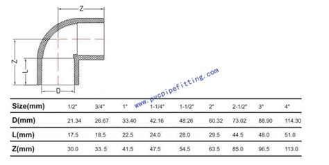 Pvc Sch Fitting Dimensions