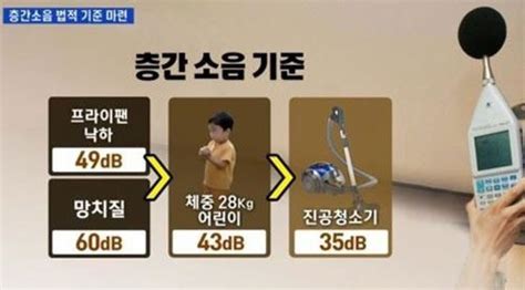 층간소음 표시 의무화 이르면 6월 말부터 시행 “국민의 알권리 보장” 헤럴드경제