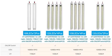 Ct Capetronix V Led Interior Light Bar Leds Lm W Dc Volt