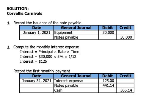 Solved Journal Entry Worksheet Record The Issuance Of The Note