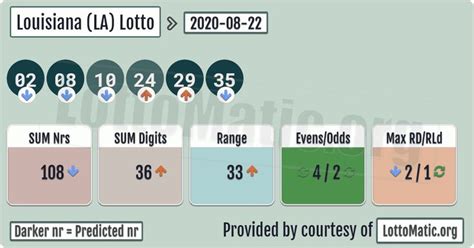 Louisiana Lottery Winning Numbers Results | semashow.com