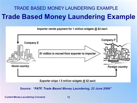 Trade Based Money Laundering New Guidance From Wolfsberg Group