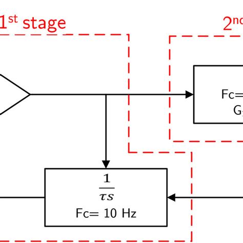 Block Diagram Of Complete System On Top Left The Block Diagram Of Emg