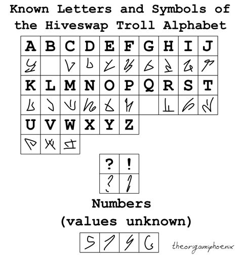 theorigamiphoenix - Here’s a chart of the known letters and symbols of...