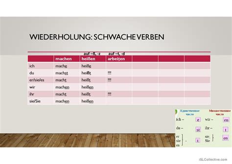 Starke Verben Im Pr Sens Deutsch Daf Powerpoints