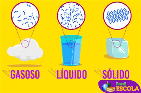 O Gás De Cozinha É Líquido Ou Gasoso - Composição do gás de cozinha - Brasil Escola