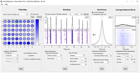 Spike Sorting Protocol Axion Biosystems