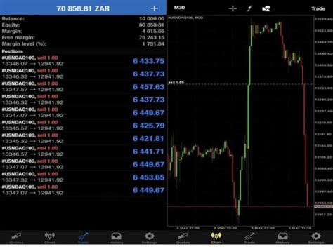 Expert Advisor Indicators Eas For Mt4 Mt5 Or Metatrader On Mql4 Mql5