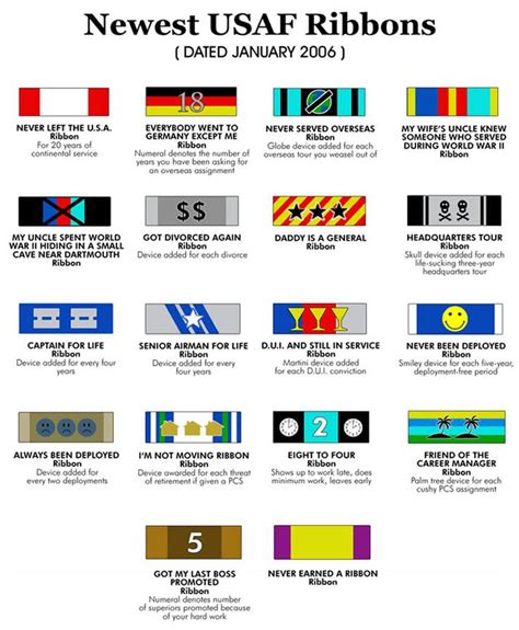 Us Air Force Ribbon Chart