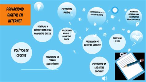 Privacidad Digital En Internet By Luis Lenin Pilozo Pincay On Prezi