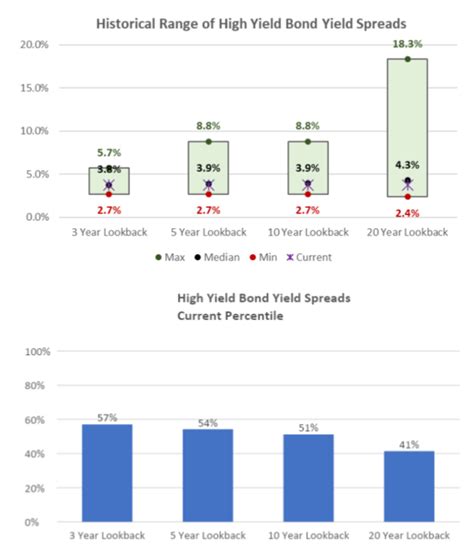 Capital Markets Playbook Q4 2023 Enterprise Bank And Trust