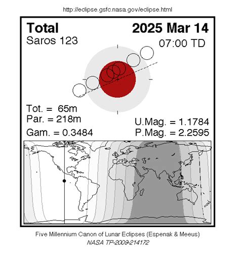 Total Lunar Eclipse 2025 Time Philippines - Betty Hermina