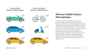 Minimum Viable Product Mvp Definition Presentation