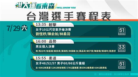 世大運看東森／楊勇緯闖柔道晉決賽 下午拚台灣首金 東森最即時最快速新聞