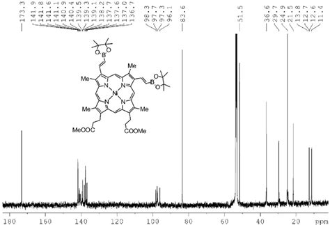 Fig S C Nmr Spectrum Of Ni Ii Dimethyl E