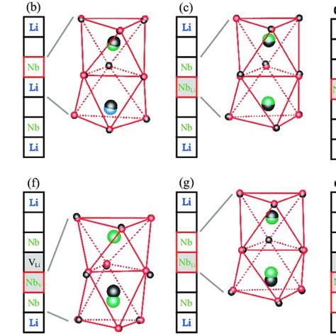 Stacking Order Of Lithium Niobate Stoichiometric Crystal A Free