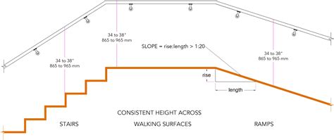 The Definitive Guide To Handicap Handrail Height Importance Standards And Installation