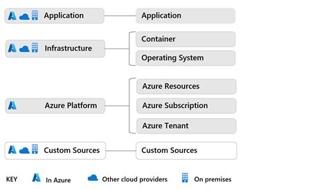 Azure Monitor Overview Azure Monitor Microsoft Learn